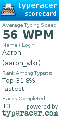 Scorecard for user aaron_wlkr