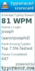 Scorecard for user aaronjosephd