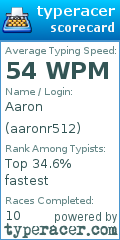Scorecard for user aaronr512