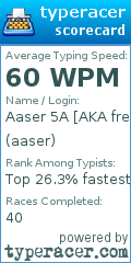 Scorecard for user aaser