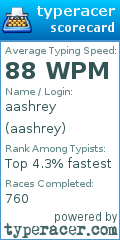 Scorecard for user aashrey