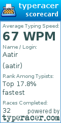 Scorecard for user aatir