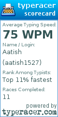 Scorecard for user aatish1527