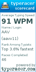 Scorecard for user aavv11