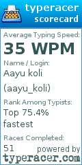 Scorecard for user aayu_koli