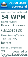 Scorecard for user ab12039315