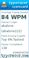 Scorecard for user abalone222
