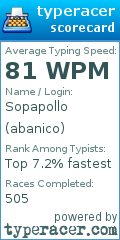 Scorecard for user abanico