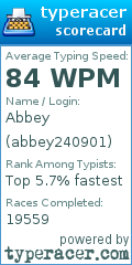 Scorecard for user abbey240901