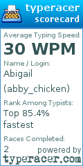 Scorecard for user abby_chicken