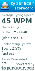 Scorecard for user abcismail