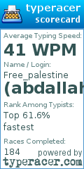 Scorecard for user abdallah1290