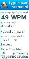 Scorecard for user abdallah_aziz