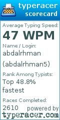 Scorecard for user abdalrhman5