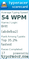 Scorecard for user abdelba2