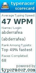 Scorecard for user abderrafea
