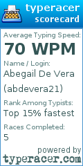 Scorecard for user abdevera21