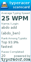 Scorecard for user abdo_ben