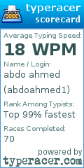 Scorecard for user abdoahmed1