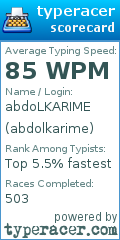 Scorecard for user abdolkarime