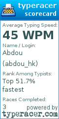 Scorecard for user abdou_hk