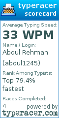 Scorecard for user abdul1245