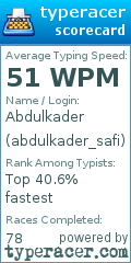 Scorecard for user abdulkader_safi