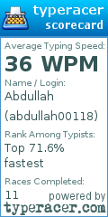 Scorecard for user abdullah00118