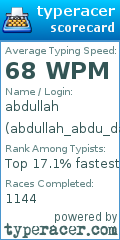 Scorecard for user abdullah_abdu_daddah