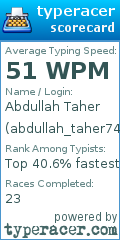 Scorecard for user abdullah_taher74