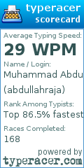 Scorecard for user abdullahraja