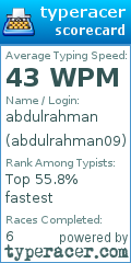 Scorecard for user abdulrahman09
