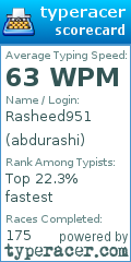 Scorecard for user abdurashi