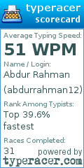 Scorecard for user abdurrahman12