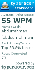 Scorecard for user abduurrrahmann