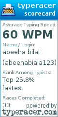 Scorecard for user abeehabiala123