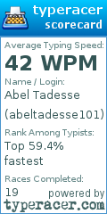 Scorecard for user abeltadesse101
