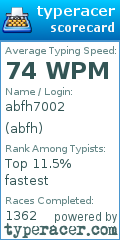 Scorecard for user abfh