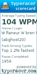 Scorecard for user abghost20