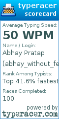 Scorecard for user abhay_without_fear