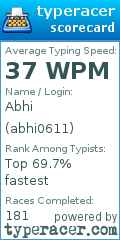 Scorecard for user abhi0611