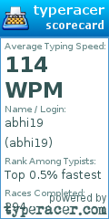 Scorecard for user abhi19