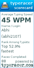 Scorecard for user abhi2107