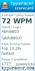 Scorecard for user abhi8803