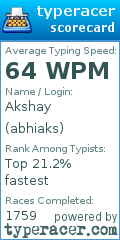 Scorecard for user abhiaks