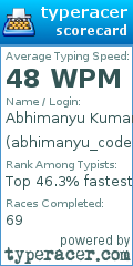 Scorecard for user abhimanyu_codes