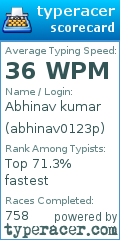 Scorecard for user abhinav0123p