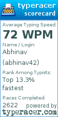 Scorecard for user abhinav42