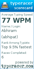 Scorecard for user abhipat