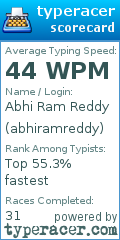 Scorecard for user abhiramreddy